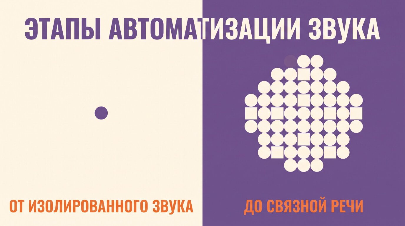 Этапы автоматизации звука: от изолированного звука до связной речи