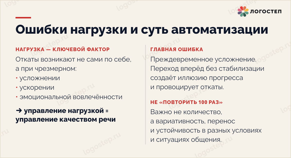 Почему звук теряется при автоматизации: нагрузка как ключевой фактор и преждевременное усложнение, по Л.А. Поздняковой